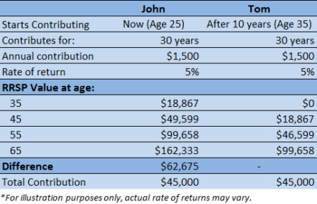 rrsp in us